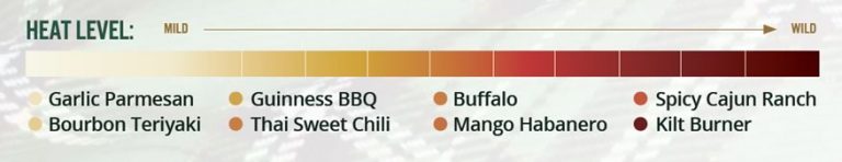 Wings Sauces heat chart